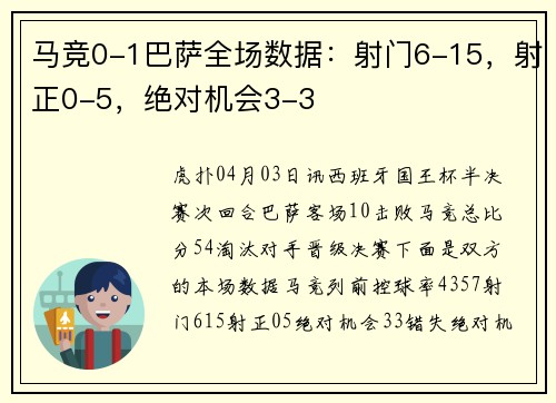 马竞0-1巴萨全场数据：射门6-15，射正0-5，绝对机会3-3